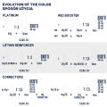 Alfaparf Evolution of the color farba do włosów EOC 8 60 ml - 6